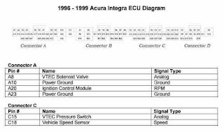 1996 - 1999 Acura Integra ECU Diagram
