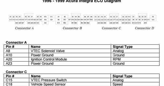 1996 - 1999 Acura Integra Ecu Diagram