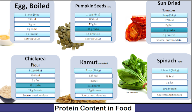Good Protein Food For Muscle Gain Good Protein Food For Muscle Gain