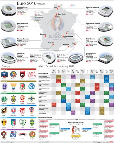 BEST FB KL: EURO 2016 France Match Schedule and Scorecard