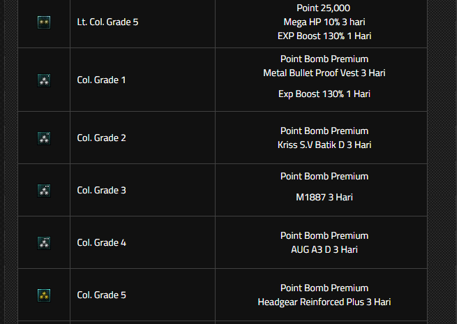 Urutan Pangkat Point Blank Garena PB Rank Informasi