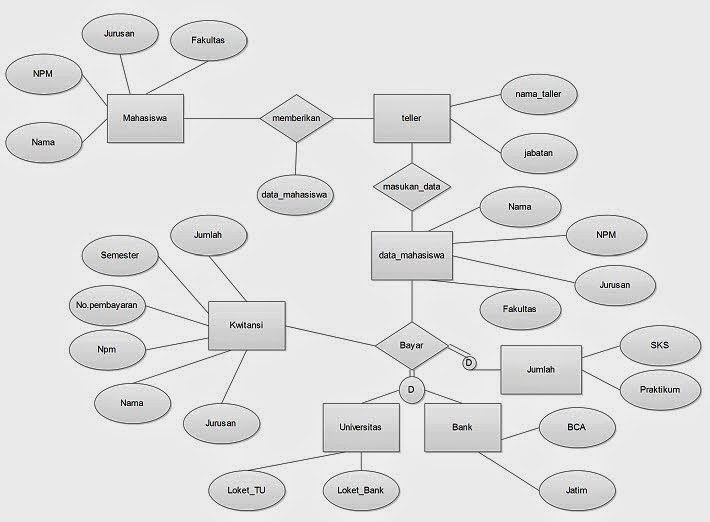 catatan basis data lanjut: rangkuman tentang basis data lanjut SQL