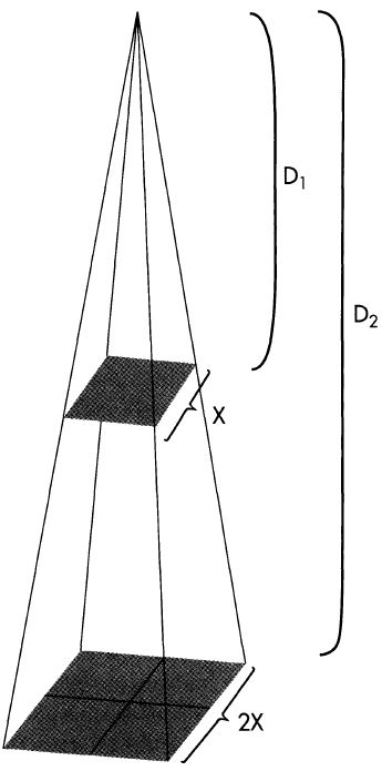 Source-image distance affects radiation field size and intensity