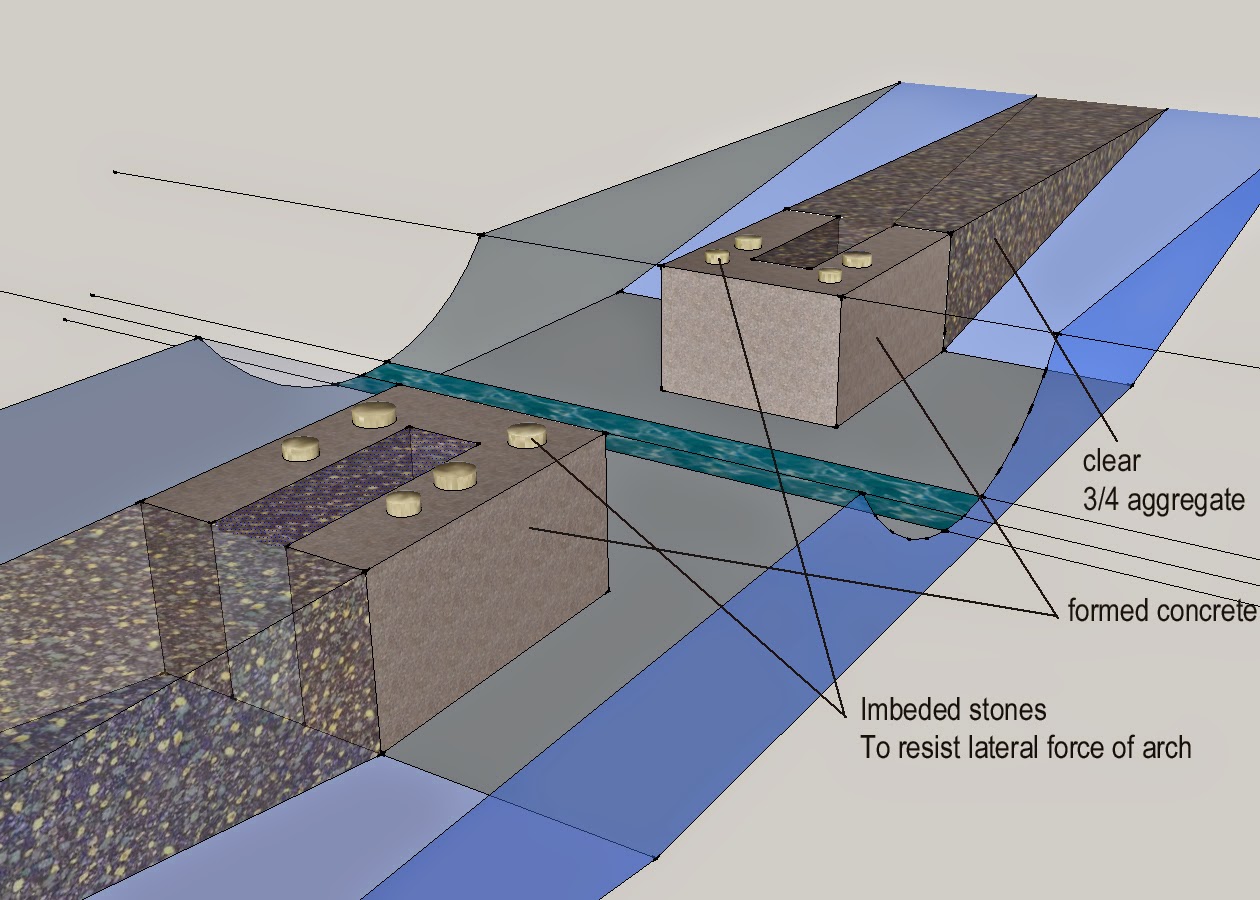 Bridge Abutment Foundations