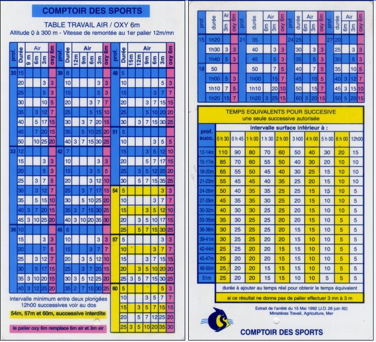 Experiencias subacuáticas TABLAS DE BUCEO