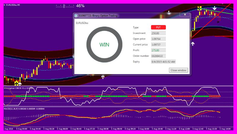 binary options system v 2016