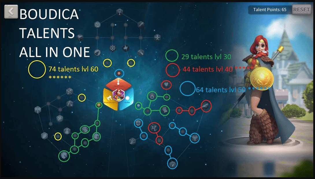 Rise of Kingdoms Boudica Talent Tree Edniskandar