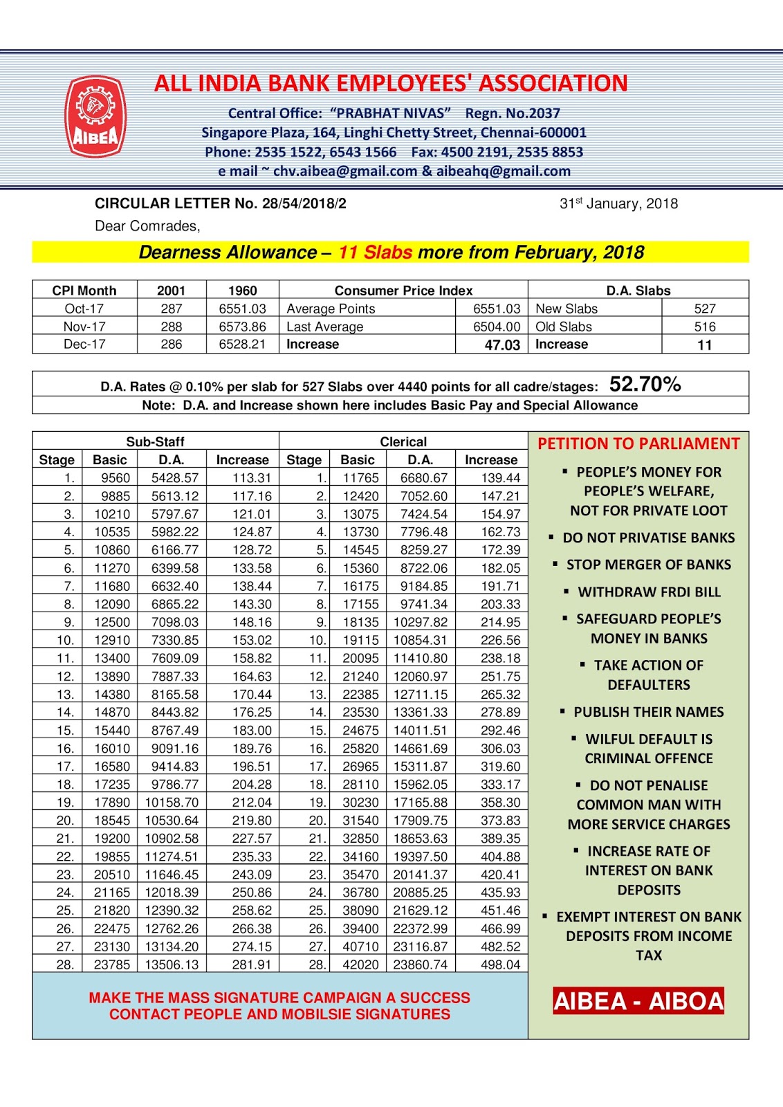 da for bankers increased by 11 slabs i e 1 1 from february 2018
