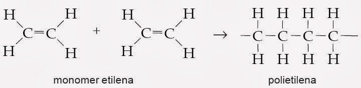 Полиэтилен структурное звено. Мономер полиэтилена. Полиэтилен формула мономера. Полиэтилен мономер и полимер. Полиэтилен структурная формула.