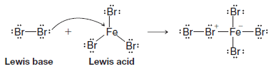 Lewis Acids and Lewis Bases