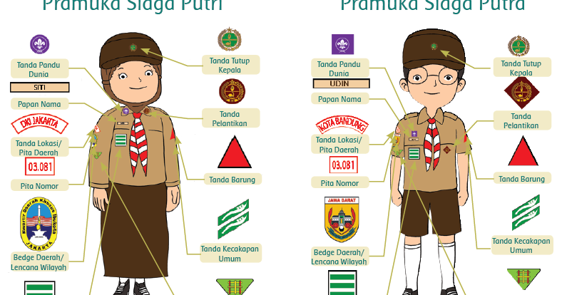 Pembelajaran 1 Subtema 2 Aku Anak Mandiri