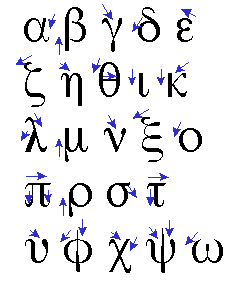 http://www.ibiblio.org/koine/greek/lessons/alphabet.html
