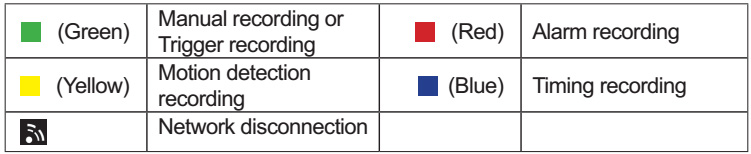 The meaning of color squares on Zosi DVR — SecurityCamCenter.com