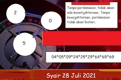 PREDIKSI SIDNEY