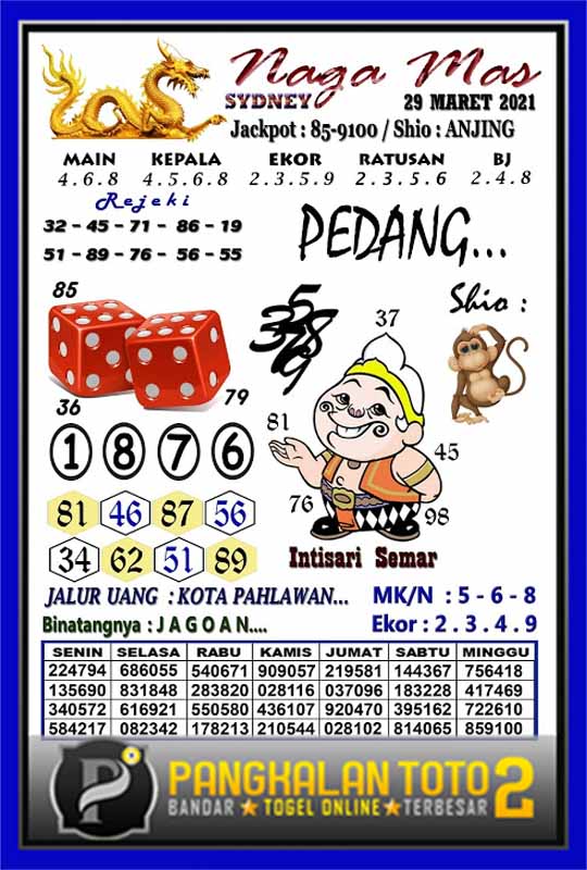 Prediksi Syair Sydney 29 Maret 2021 Syair Togel Sdy Pangkalantoto