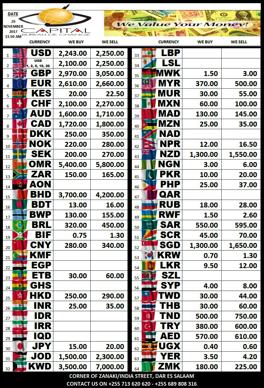 Capital forex money changer