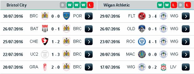 Phân tích soi kèo Bristol City vs Wigan (21h ngày 6/8) Bristol3