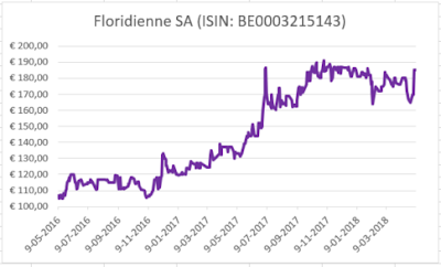 aandeel Floridienne dividend 2017