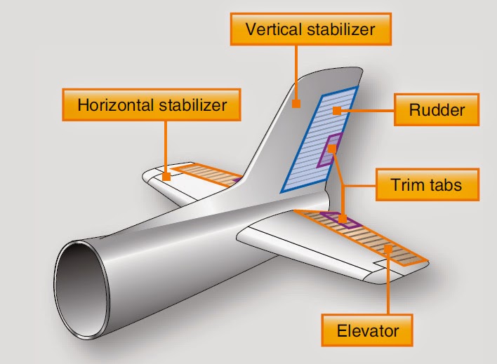 Fuselage Wiring Powerwash Simulator
