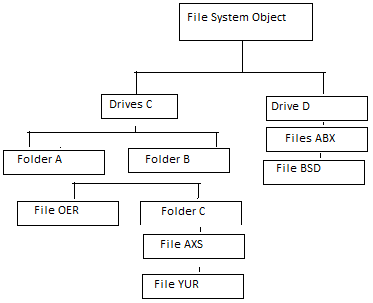 VBA File System Object - Access Folder Structure Explained - Tactical ...