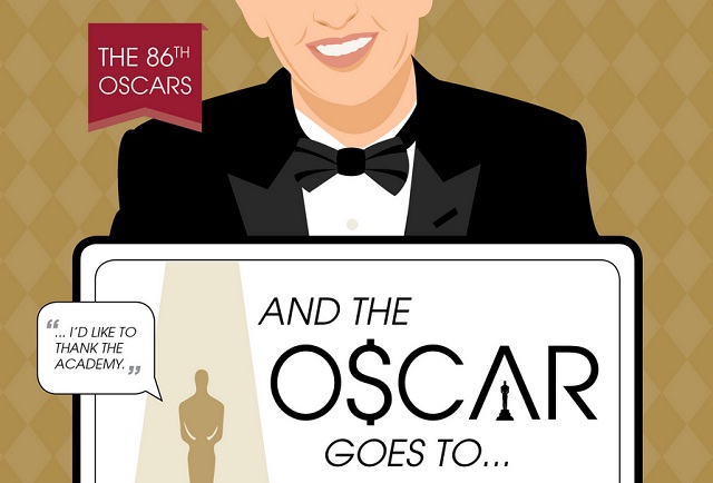 Image: Oscar Best Picture Winners Vs. Highest Grossing Films