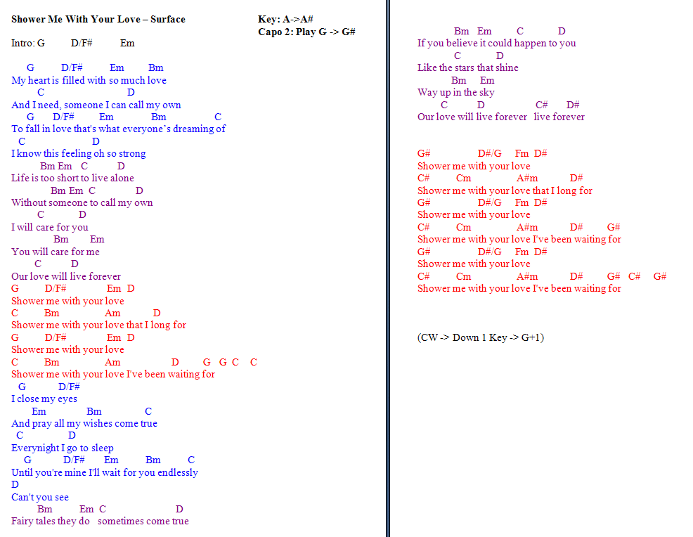  My 2 Cents Shower me with your love