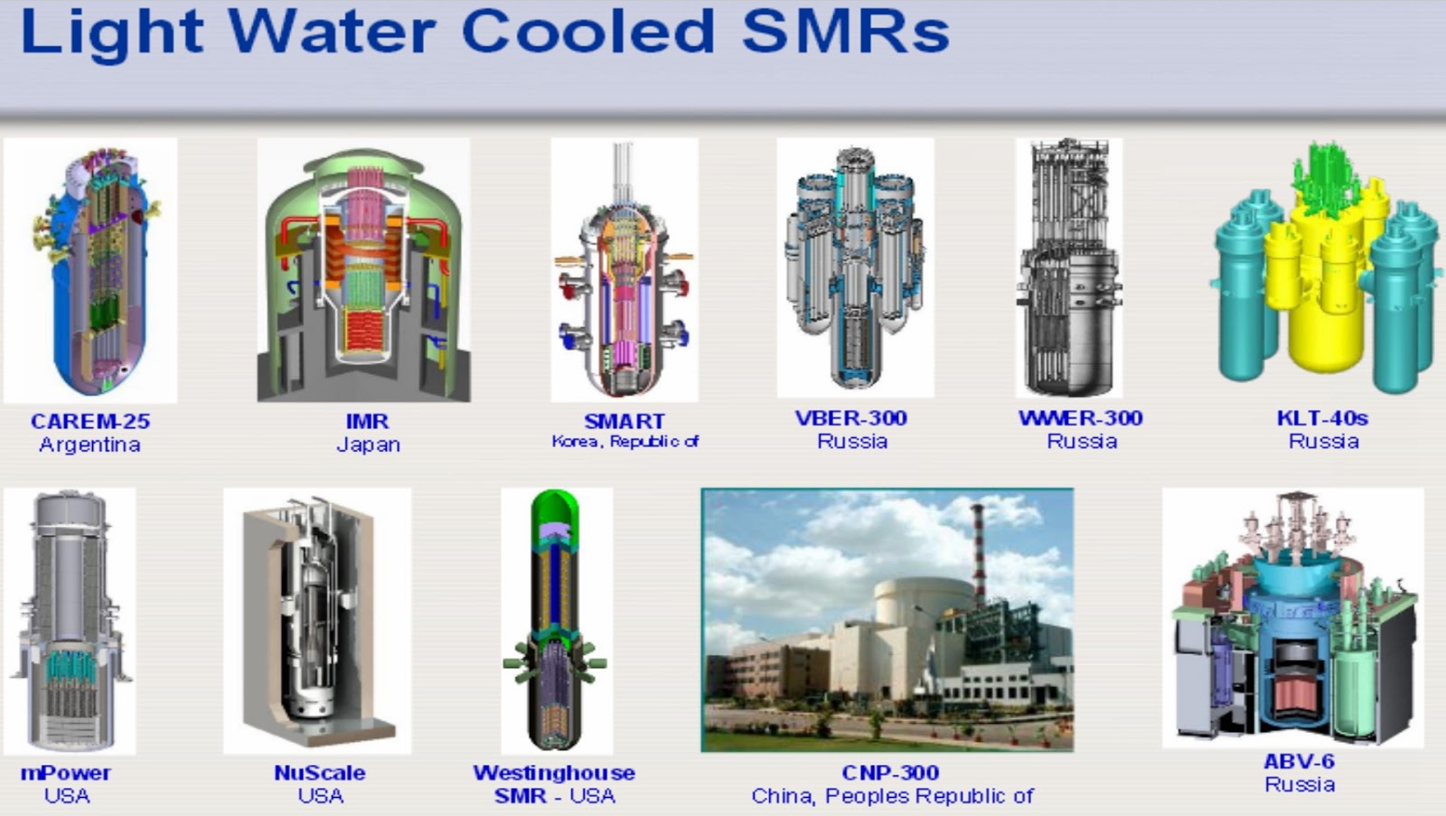 Image result for small modular nuclear reactors