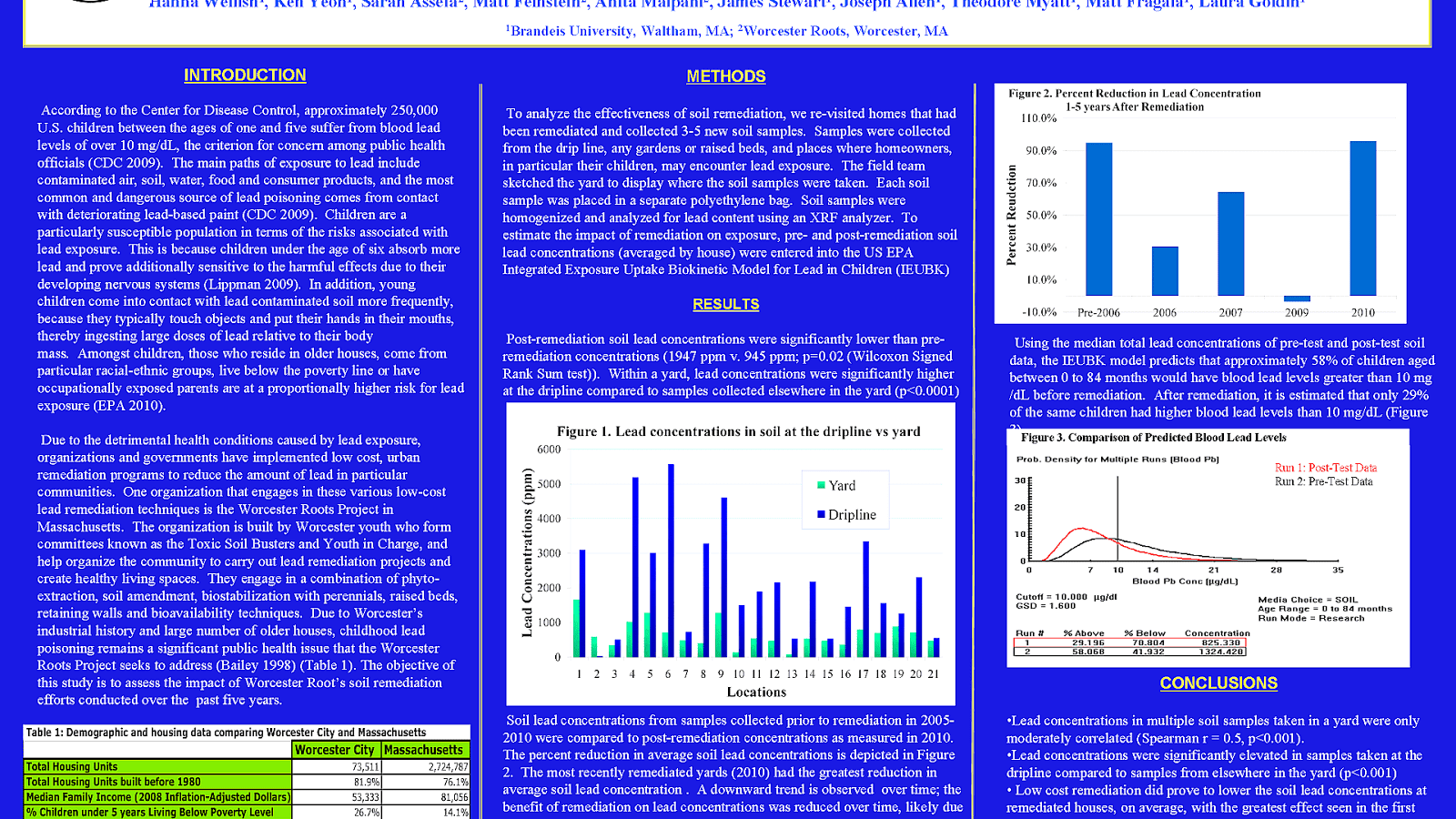 Brandeis Environmental Studies Brand Choices