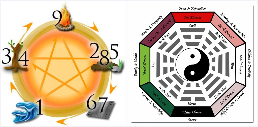 Nomor Hoki Menurut Feng Shui, Cantik dan Menguntungkan Nomor Hoki Menurut Feng Shui, Cantik dan Menguntungkan
