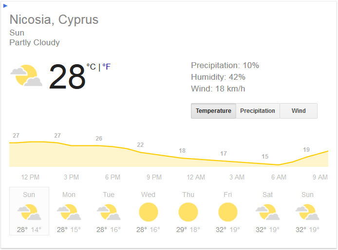 Cyprus weather today Olomoinfo