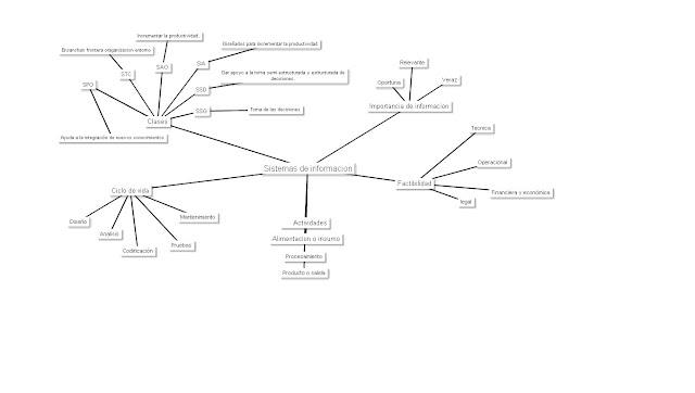 EngineerMora Blog s Entendiendo Los Sistemas De Informaci n 