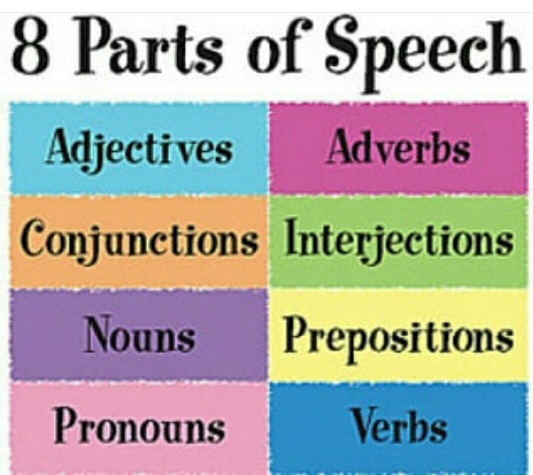 20 adjectives. Parts of Speech. 8 Parts of Speech. Parts of Speech in English. Adjectives and conjunctions.