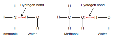 Hydrogen Bonding: Definition, types, Examples, Characteristics | Read ...