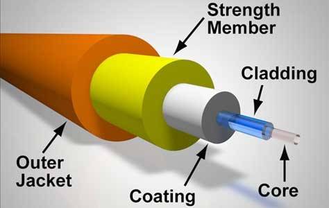 Kelebihan Dan Kelemahan Kabel Fiber Optik Adm