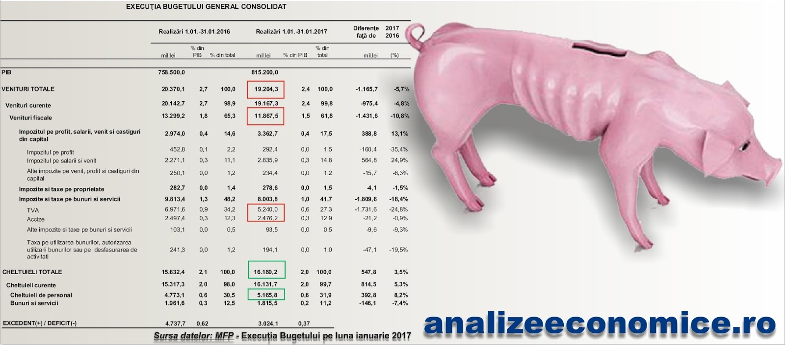 Analize Economice Februarie 2017