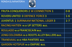 Fútbol en América Campeonato de Clubes Campeones CFU 2001 Sin definición