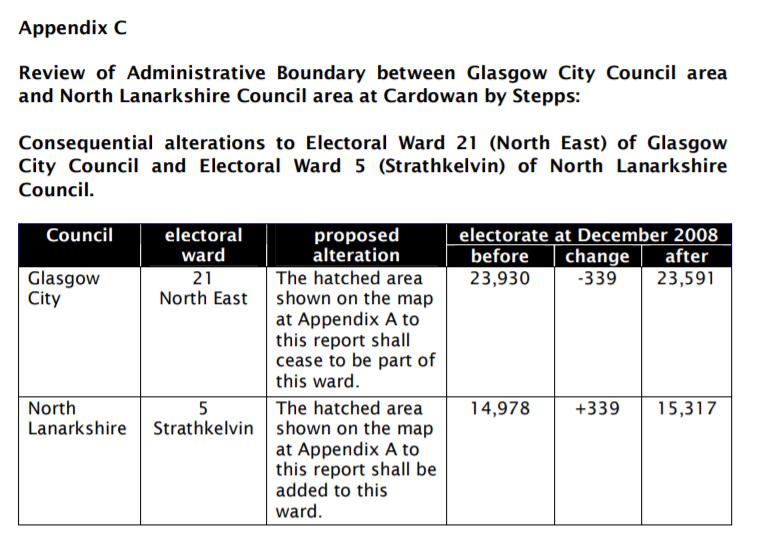 What Months Do I Not Pay Council Tax In Glasgow