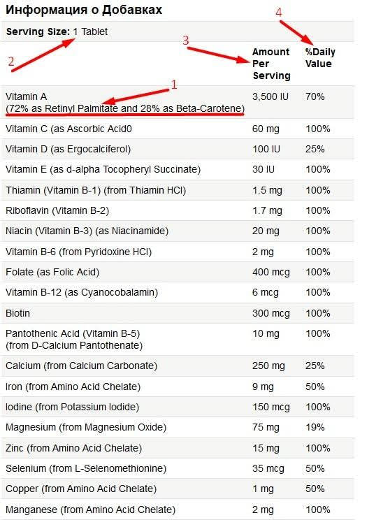 Какие российские витамины лучше принимать