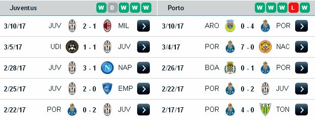 Soi kèo hôm nay Juventus vs Porto (02h45 ngày 15/3/2017) Juventus3