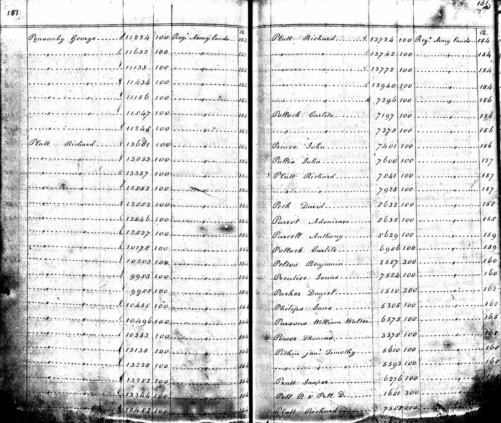 Historic Pelham Bounty Land Awarded to Pelham Executors of the Estate