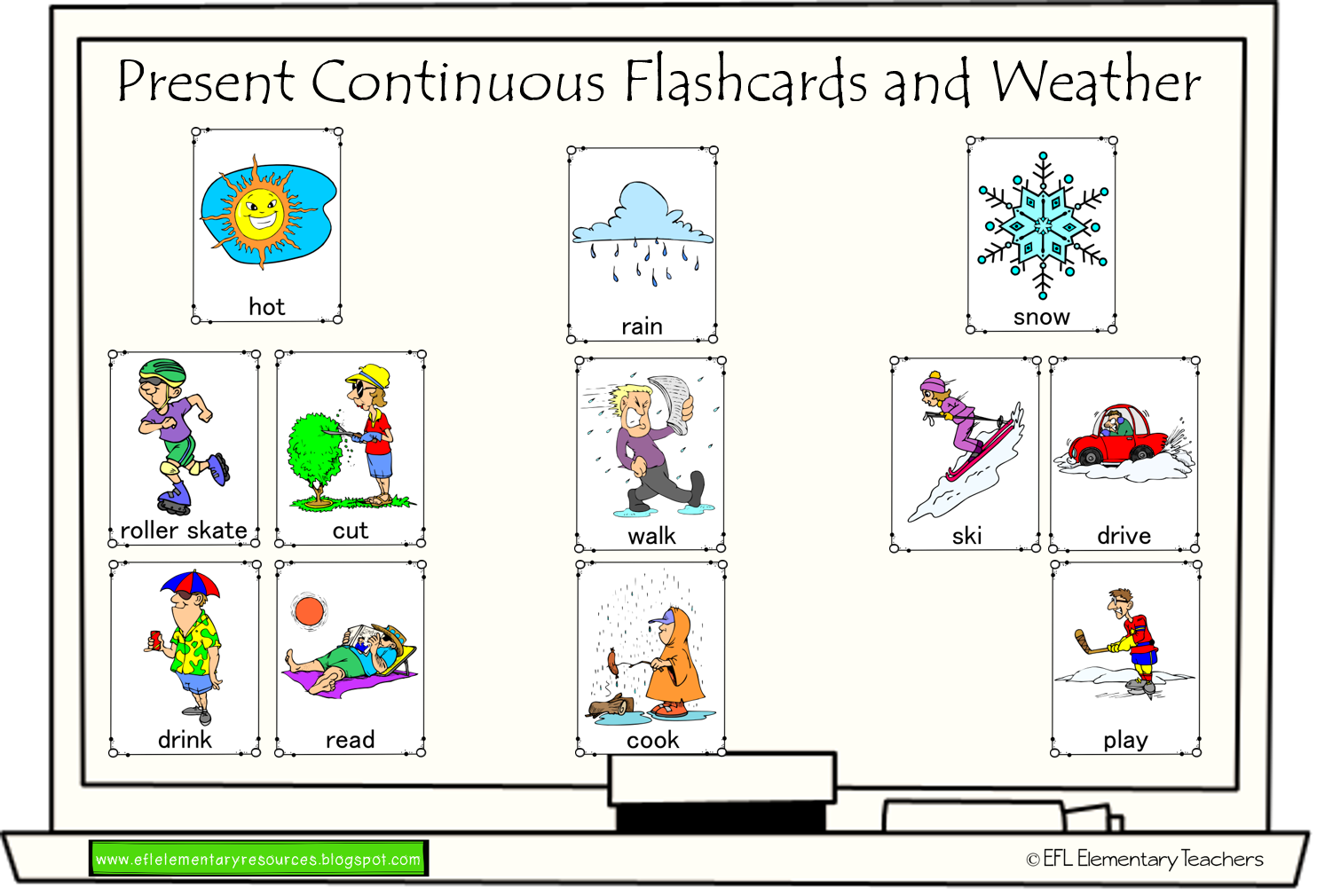 Present continuous weather. Past Continuous картинки для описания. Present Continuous. Present Continuous игра. Present simple present Continuous картинки для описания.