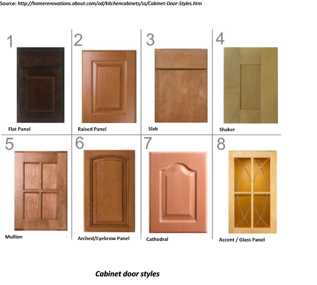 Restore Reuse Or Replace Your Cabinet Doors Mip Wood Designs