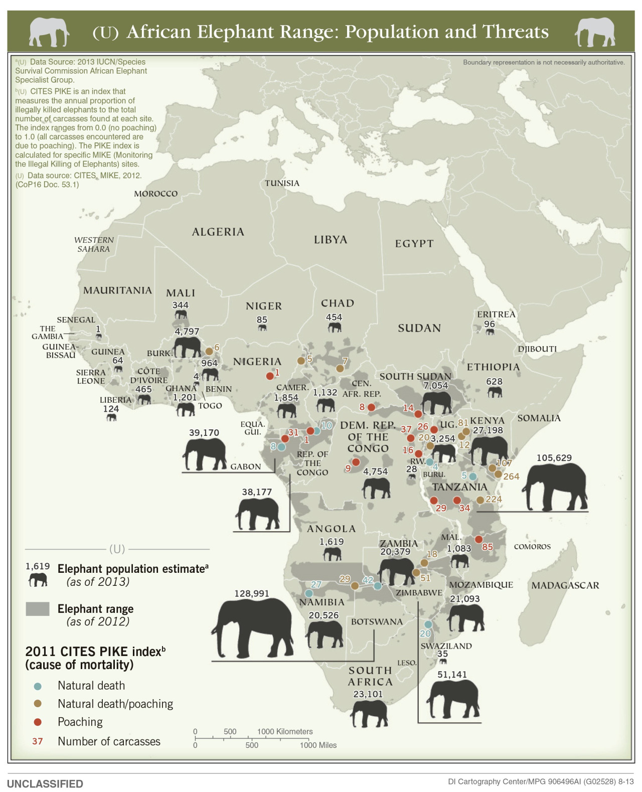 African elephant range population & threats