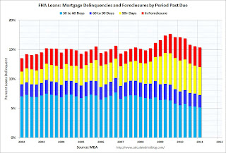 FHA Mortgage Loans Delinquent