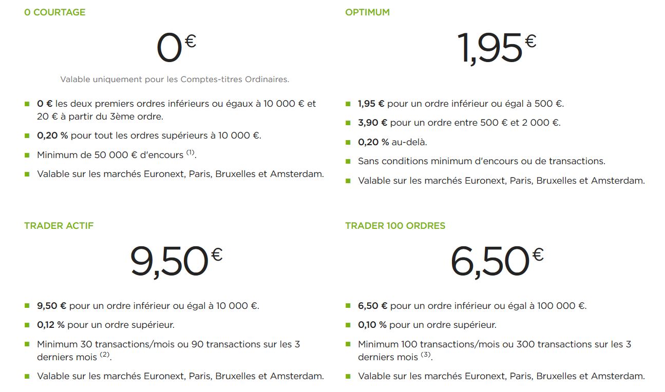 Boursorama Fortuneo Bourse Direct Bforbank Binck Monabanq Etc Qui A Le Meilleur Tarif De Pea En Ligne
