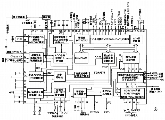 Tda9370ps N3 A 1930 Circuit Diagram