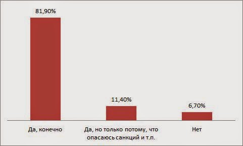 поработать сверхурочно по просьбе Вашего руководителя