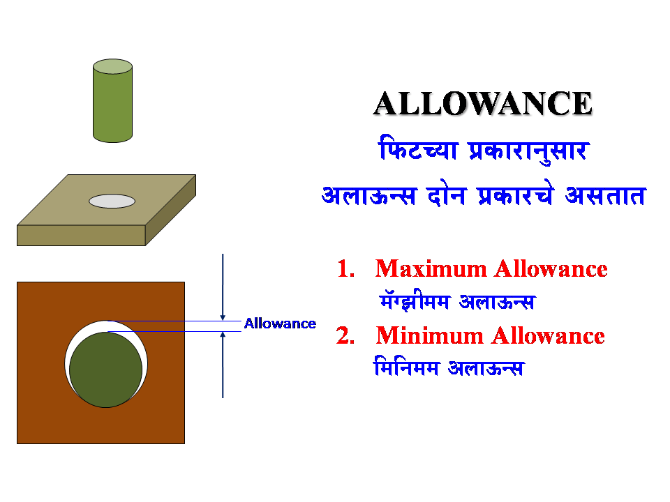 Limit, Fit And Tolerance (मराठी मध्ये) ALLOWANCE