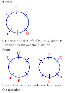 Test of the Day for IDBI Executive Exam 2018: 21st March 2018 |_4.1