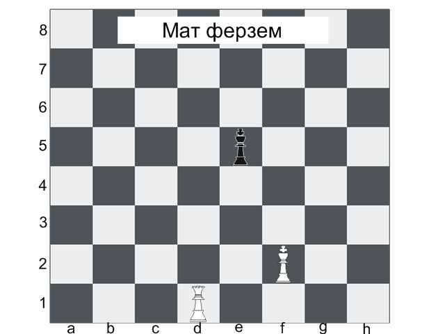 Шахматы мат в 1 ход. Мат ферзем и королем. Покушение на ферзя. Шахматы превью. Мат в два хода с жертвой ферзя.